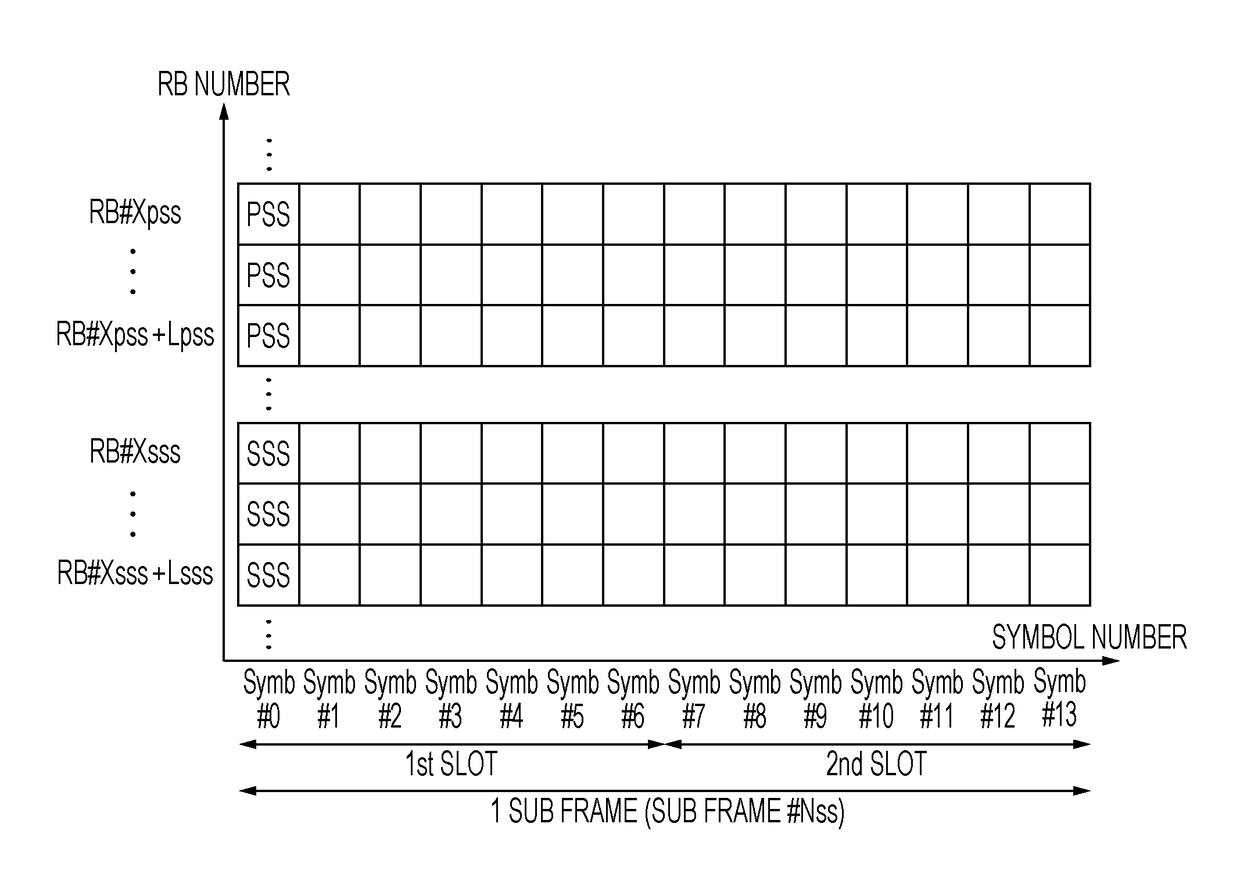 Base station apparatus and terminal device