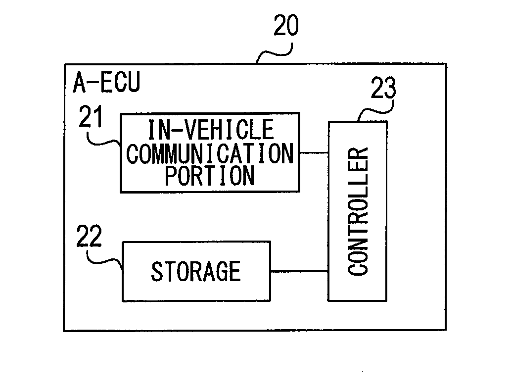 Relay device, electronic control unit, and vehicle-mounted system