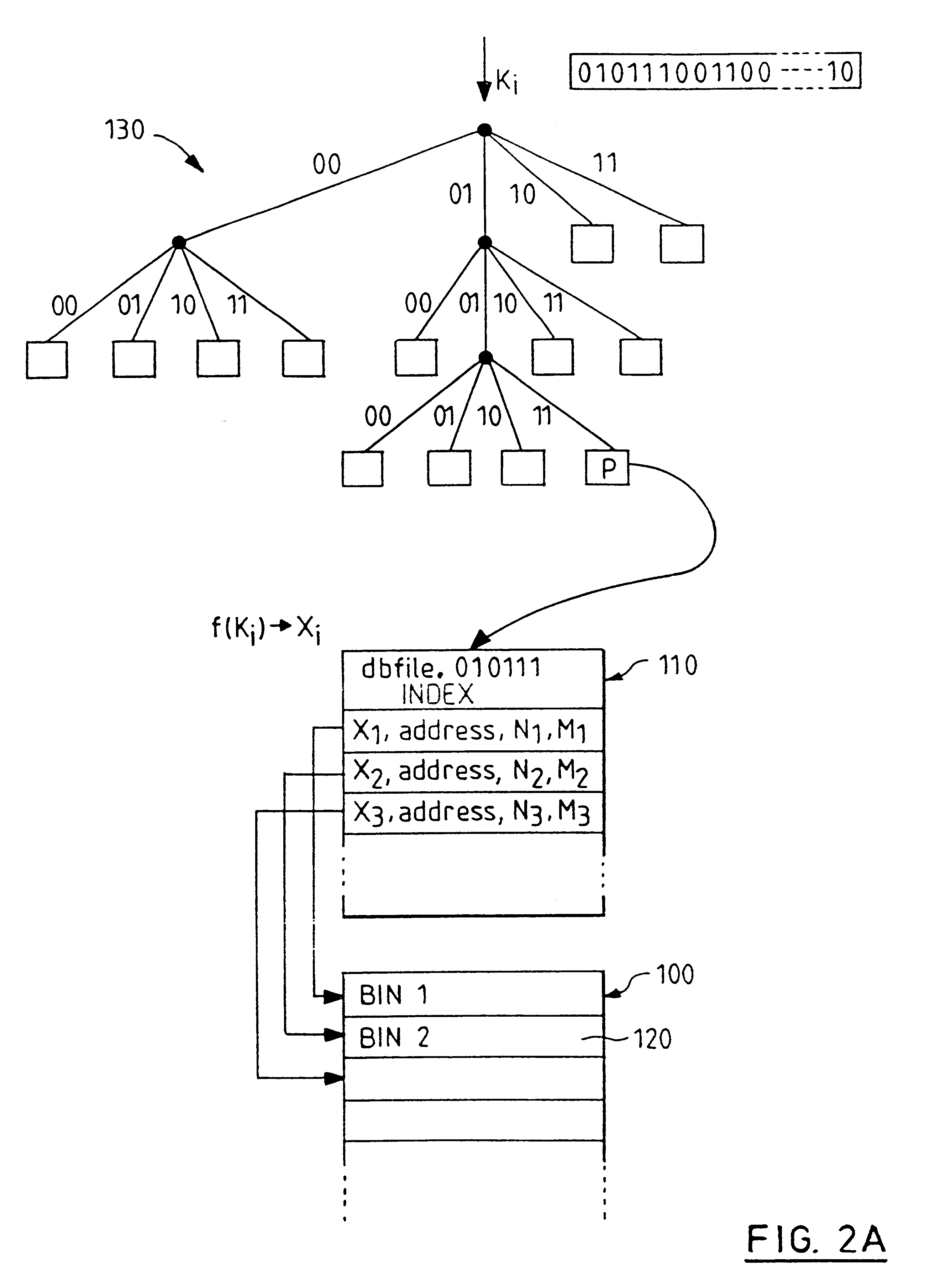 Indexed file system and a method and a mechanism for accessing data records from such a system