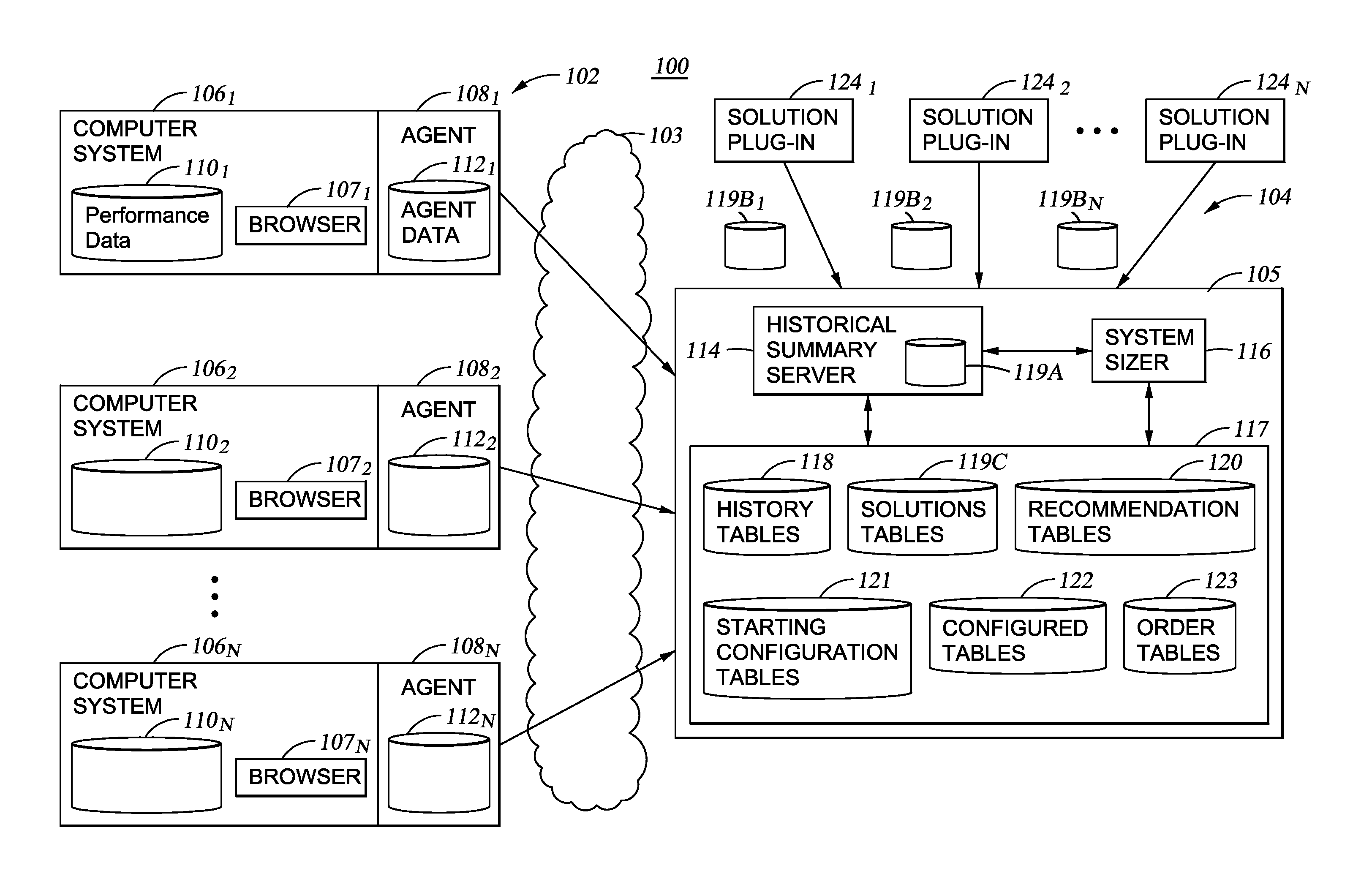 Method and Apparatus Upgrade Assistance Using Critical Historical Product Information