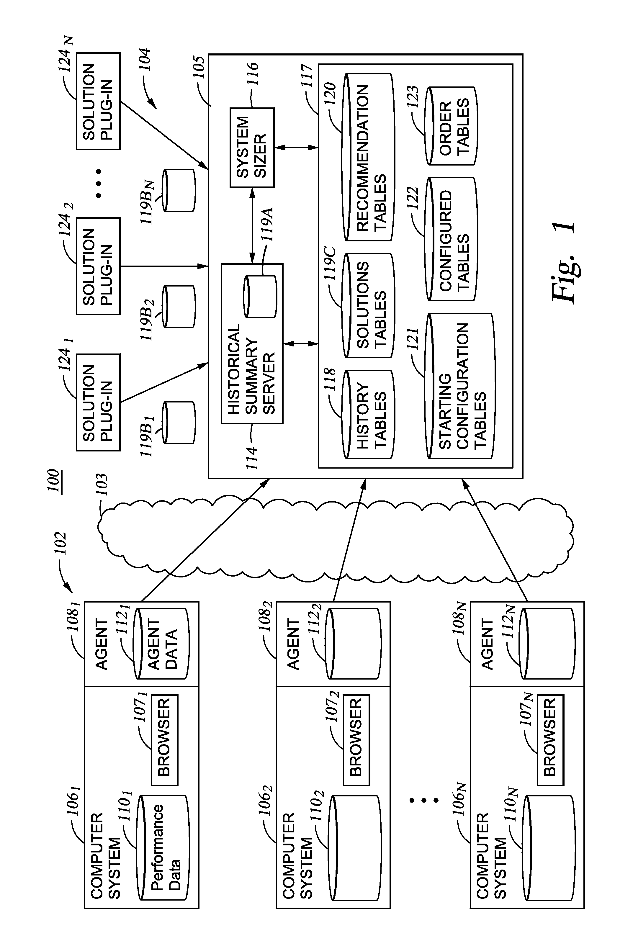Method and Apparatus Upgrade Assistance Using Critical Historical Product Information