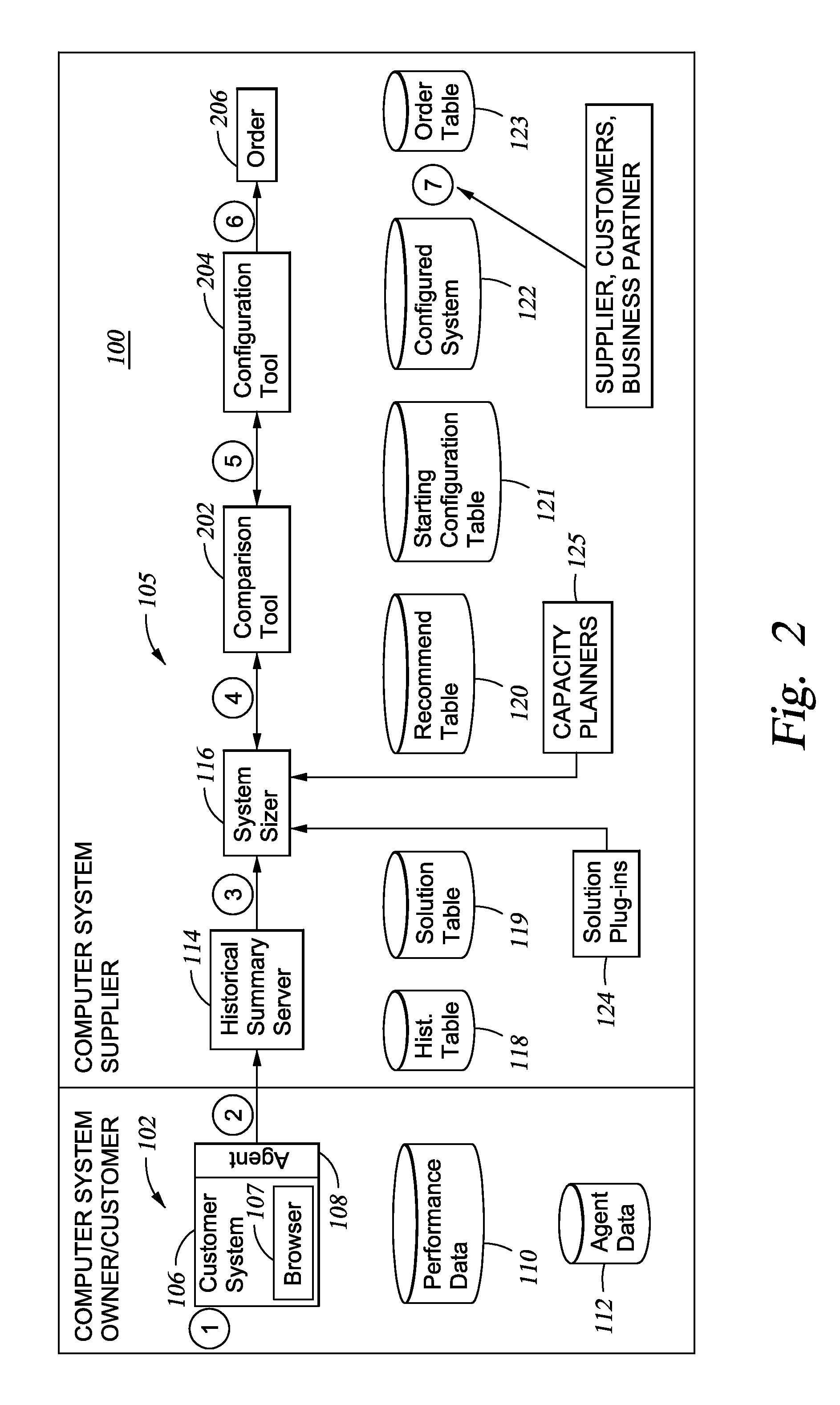 Method and Apparatus Upgrade Assistance Using Critical Historical Product Information