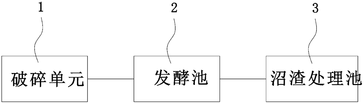 Device for preparing organic fertilizer