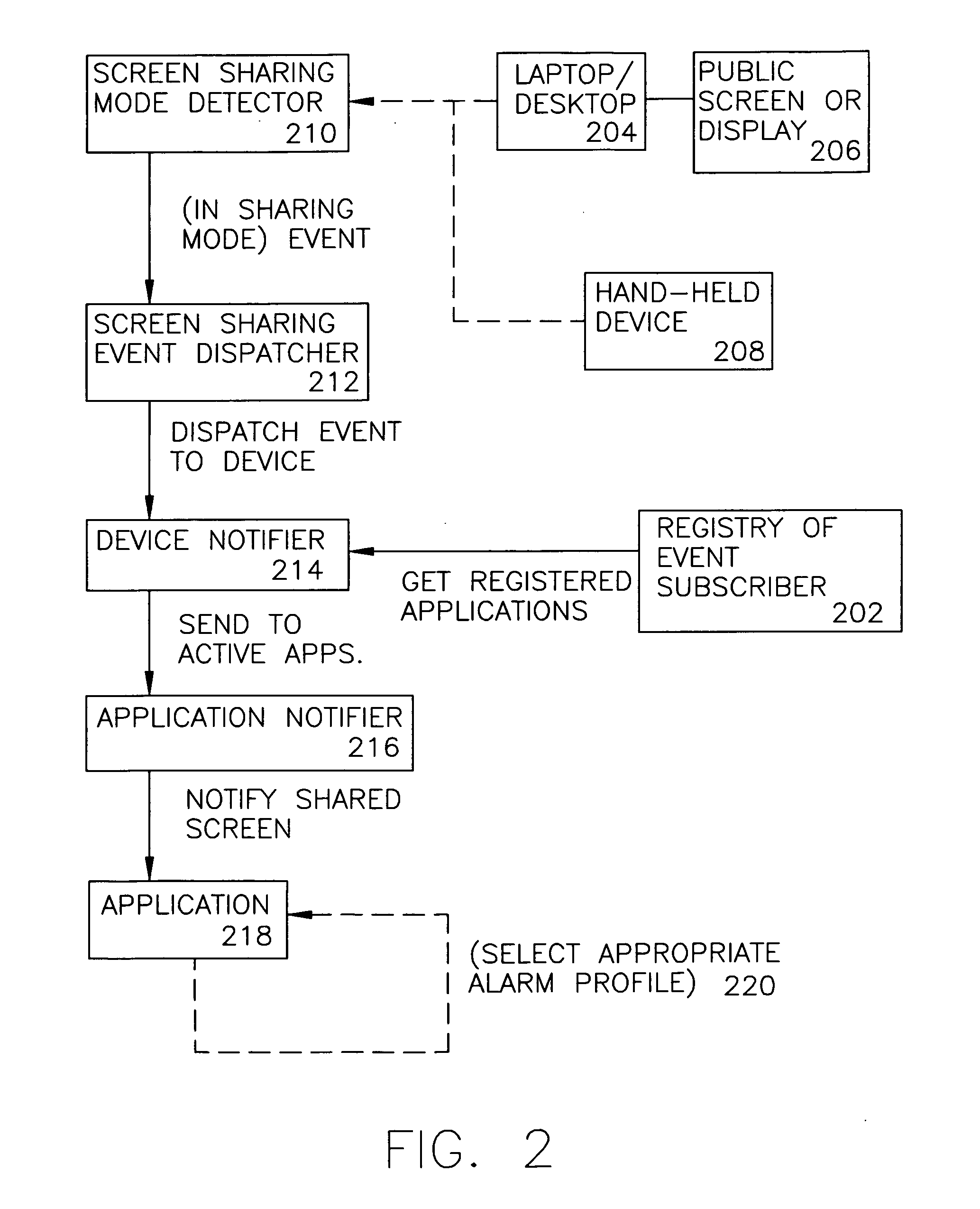 Methods and arrangements for detecting and managing viewability of screens, windows and like media
