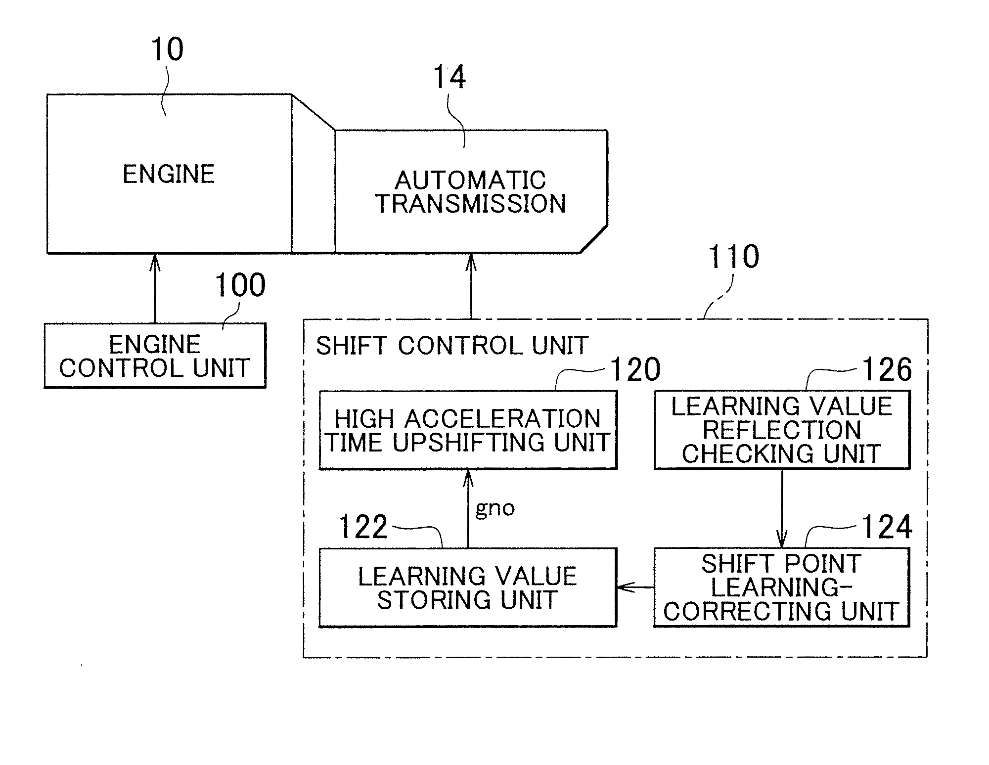 Automatic transmission shift control apparatus and method