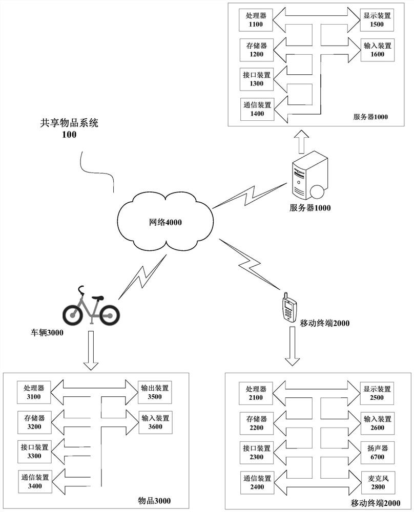 Method, device and server for monitoring vehicle delivery