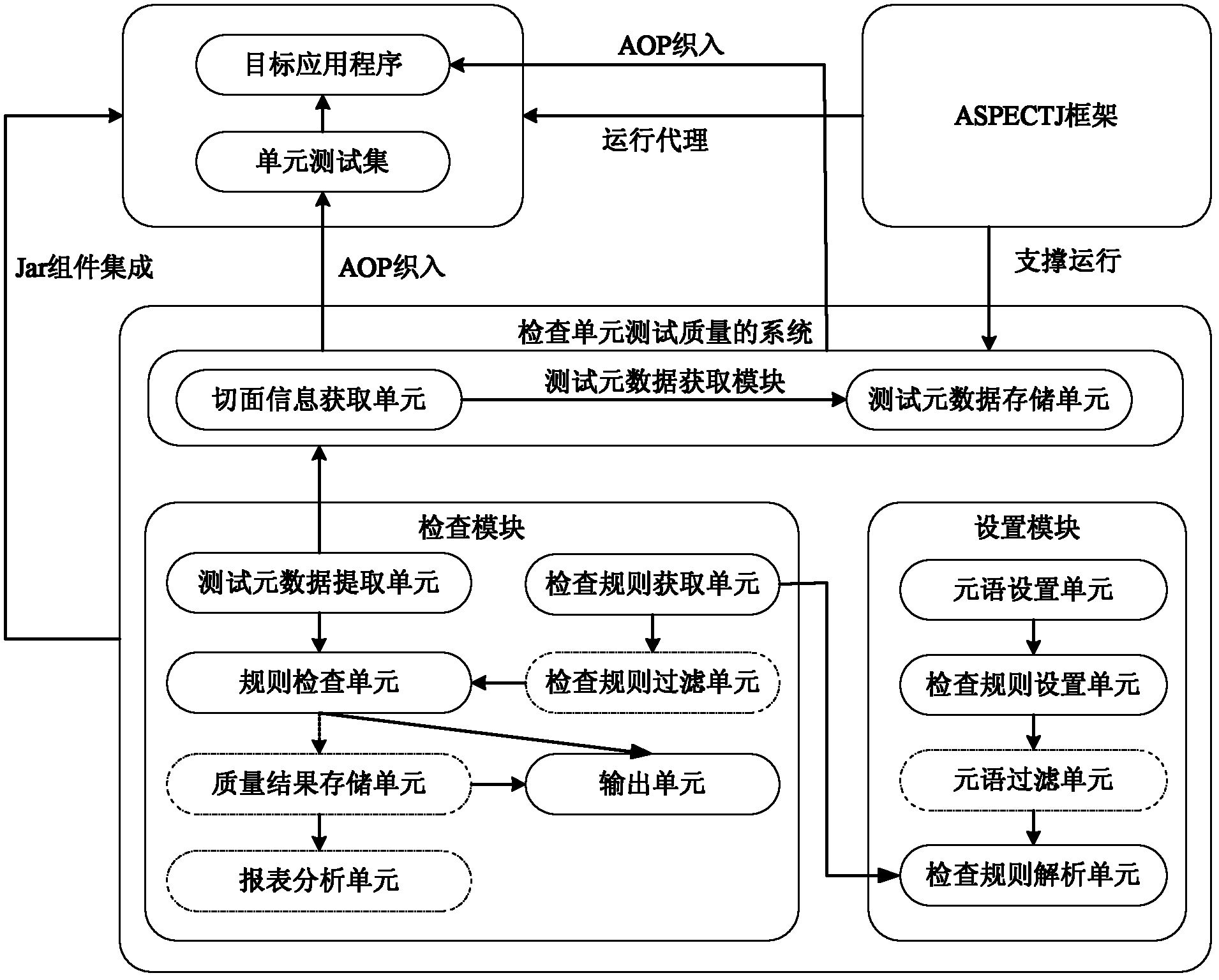 Method and system for detecting unit test quality