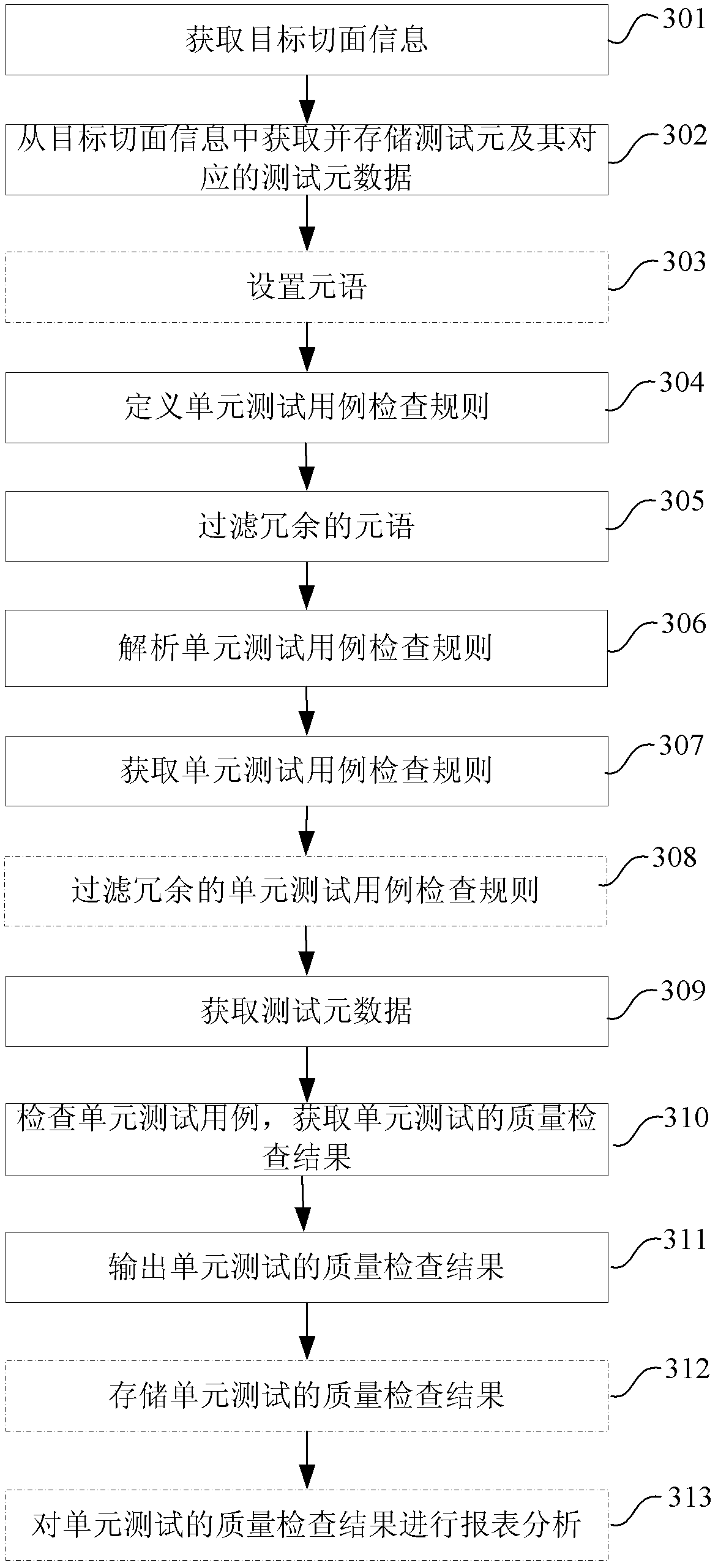 Method and system for detecting unit test quality