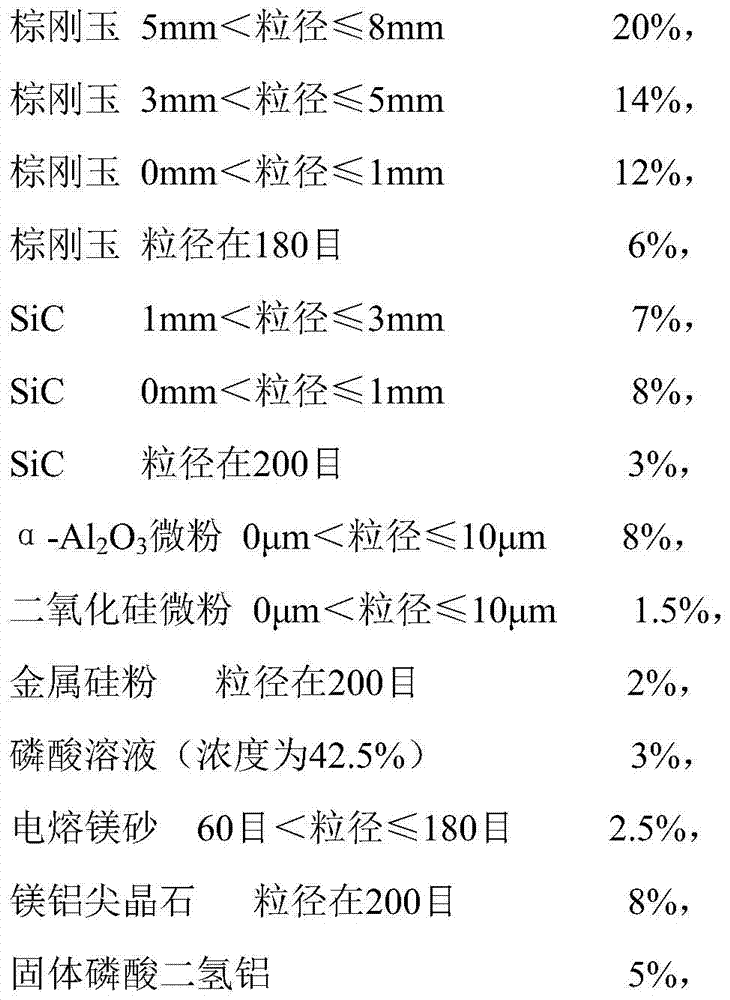 A rapid repair refractory material and its preparation and use method