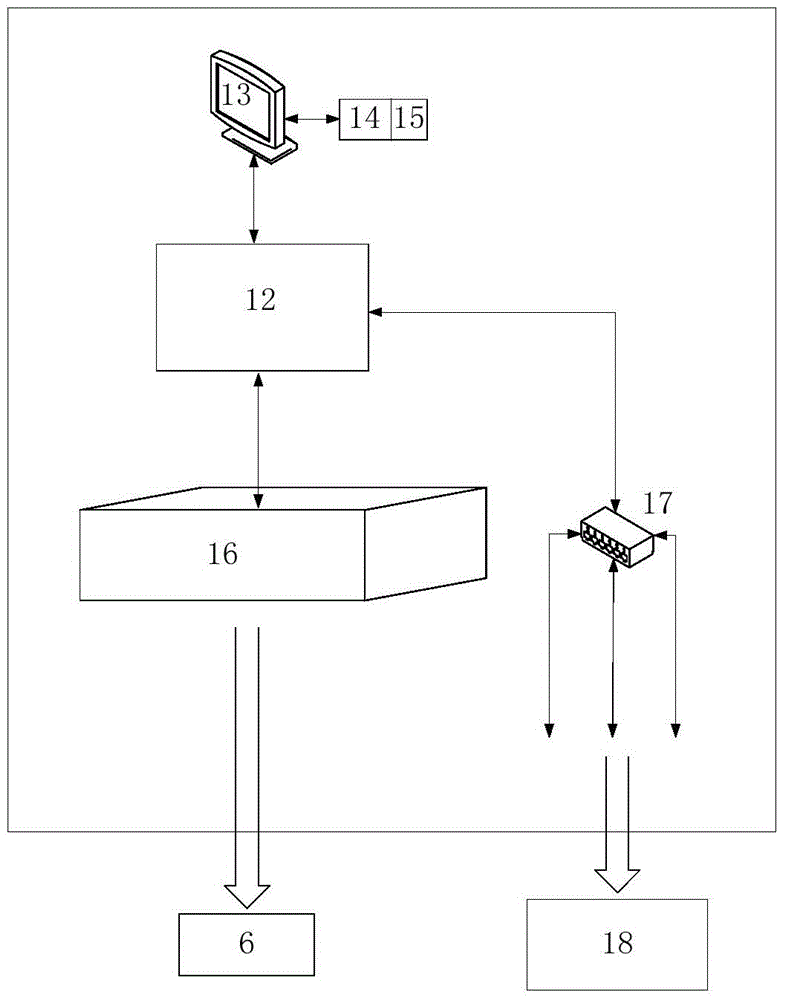 A test device for power frequency parameters of cables based on pxi system