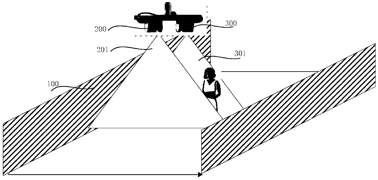 Passenger Flow Direction Recognition Method and System Based on Dual Laser Ranging