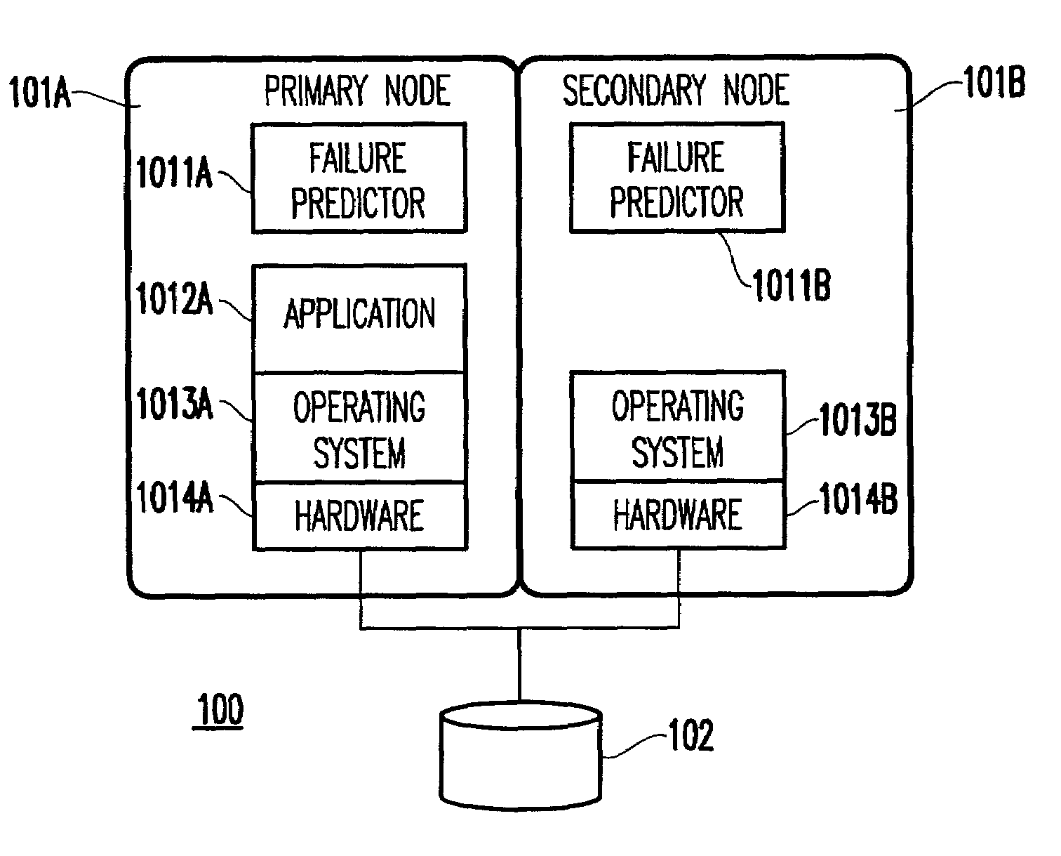 Method and system for proactively reducing the outage time of a computer system