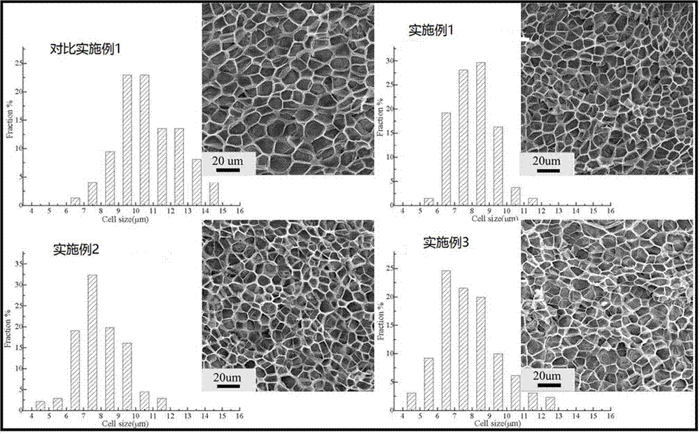 Polypropylene composite material for supercritical carbon dioxide foaming and preparation method of polypropylene composite material