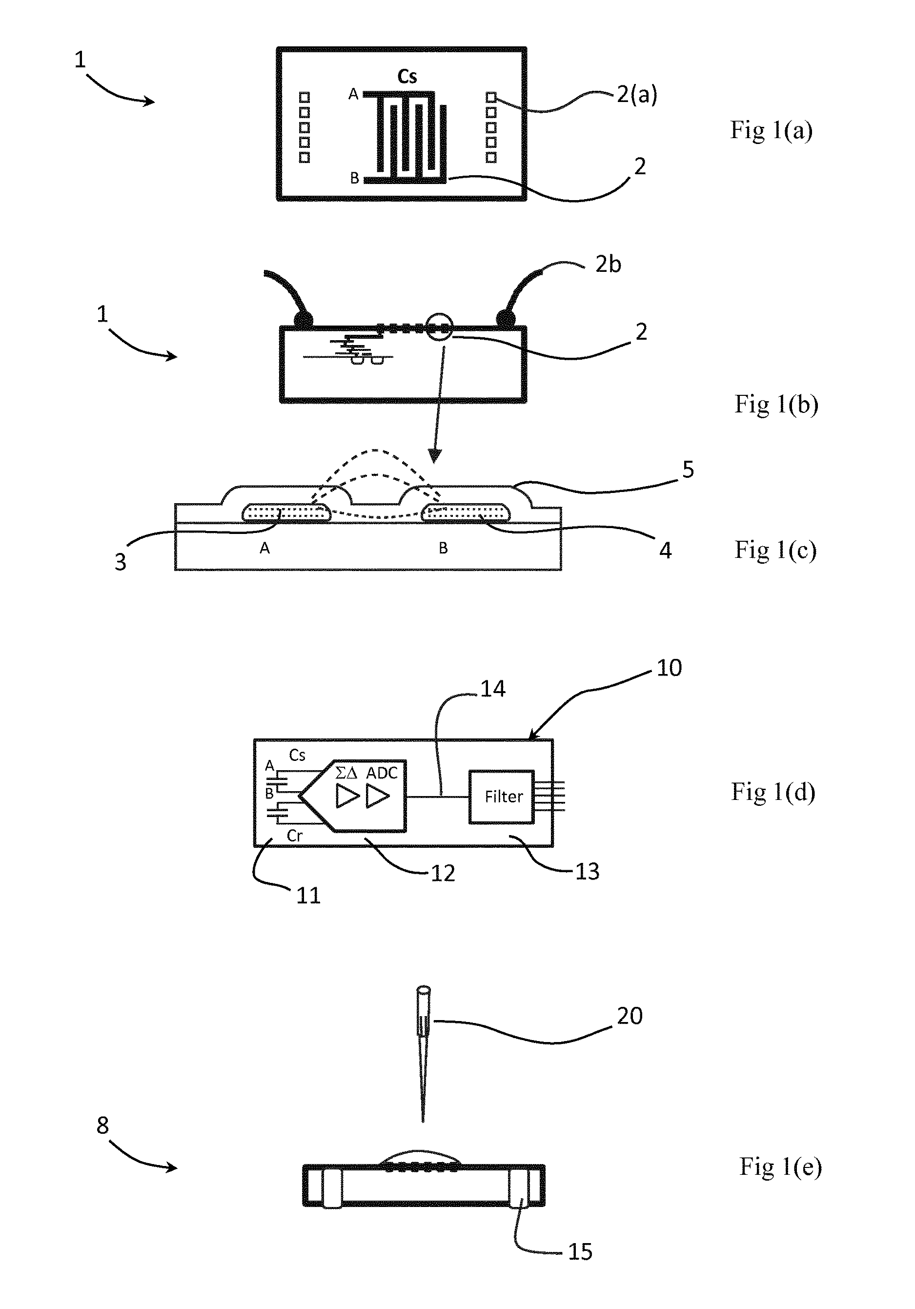 A capacitive sensor and method of use
