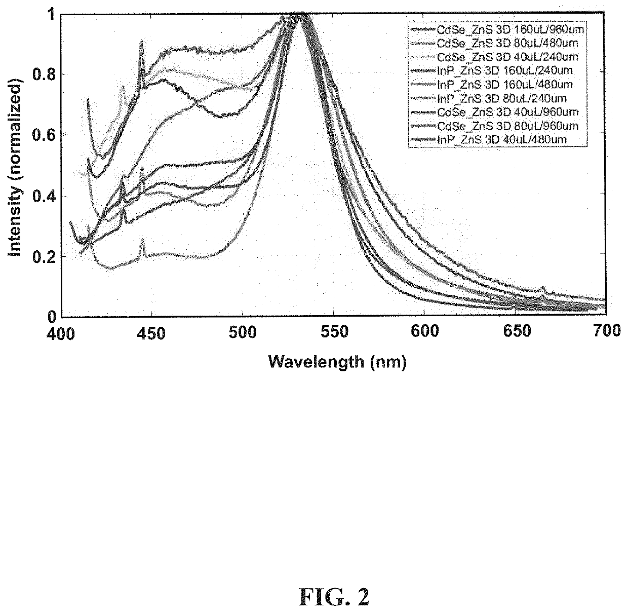 Nanocrystals impregnated porous article and method of making and using same