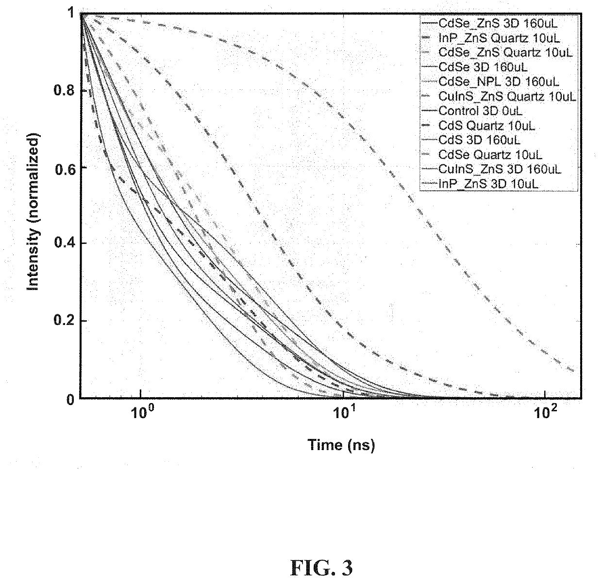 Nanocrystals impregnated porous article and method of making and using same