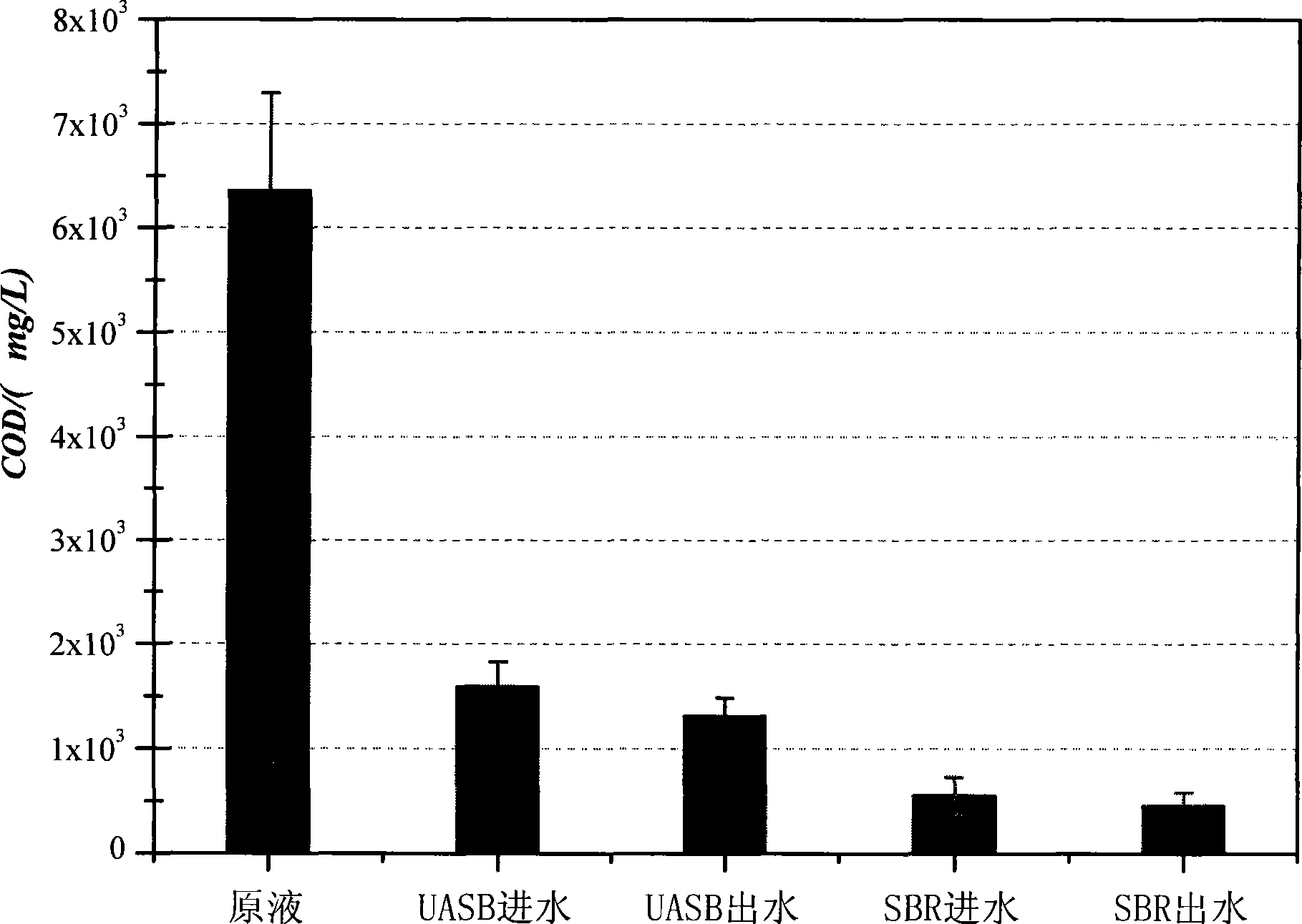 High nitrogen-containing landfill leachate processing method and apparatus