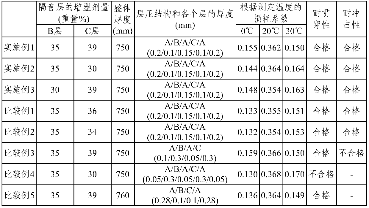 Multilayer polyvinyl acetal film and laminated glass including same