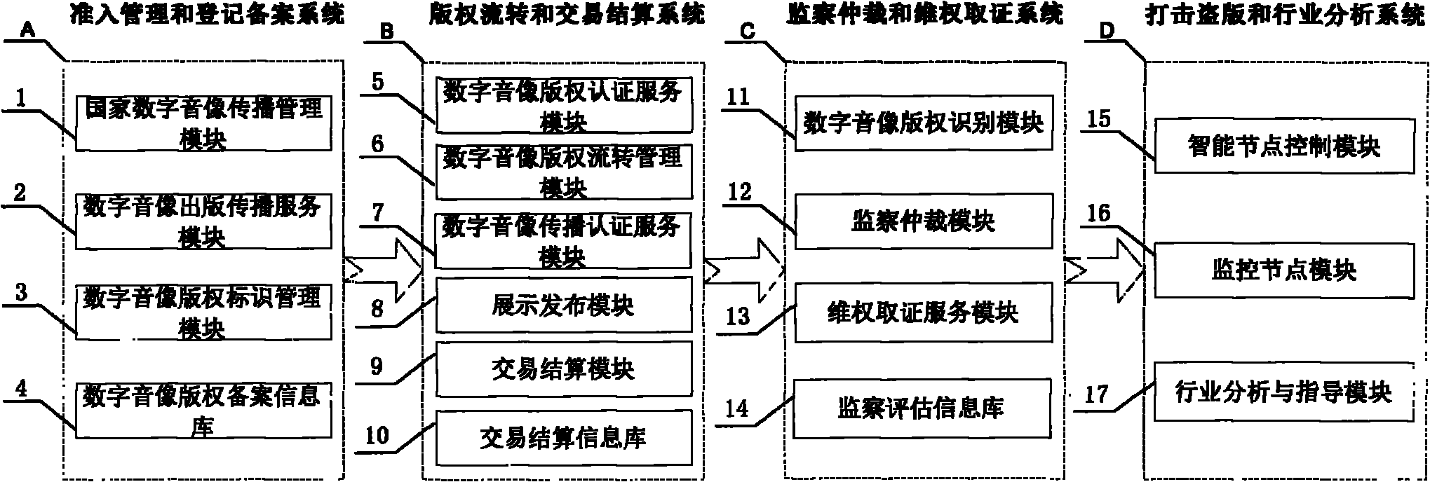 Method for wholly managing and protecting copyright of Internet digital audio-video publication and distribution