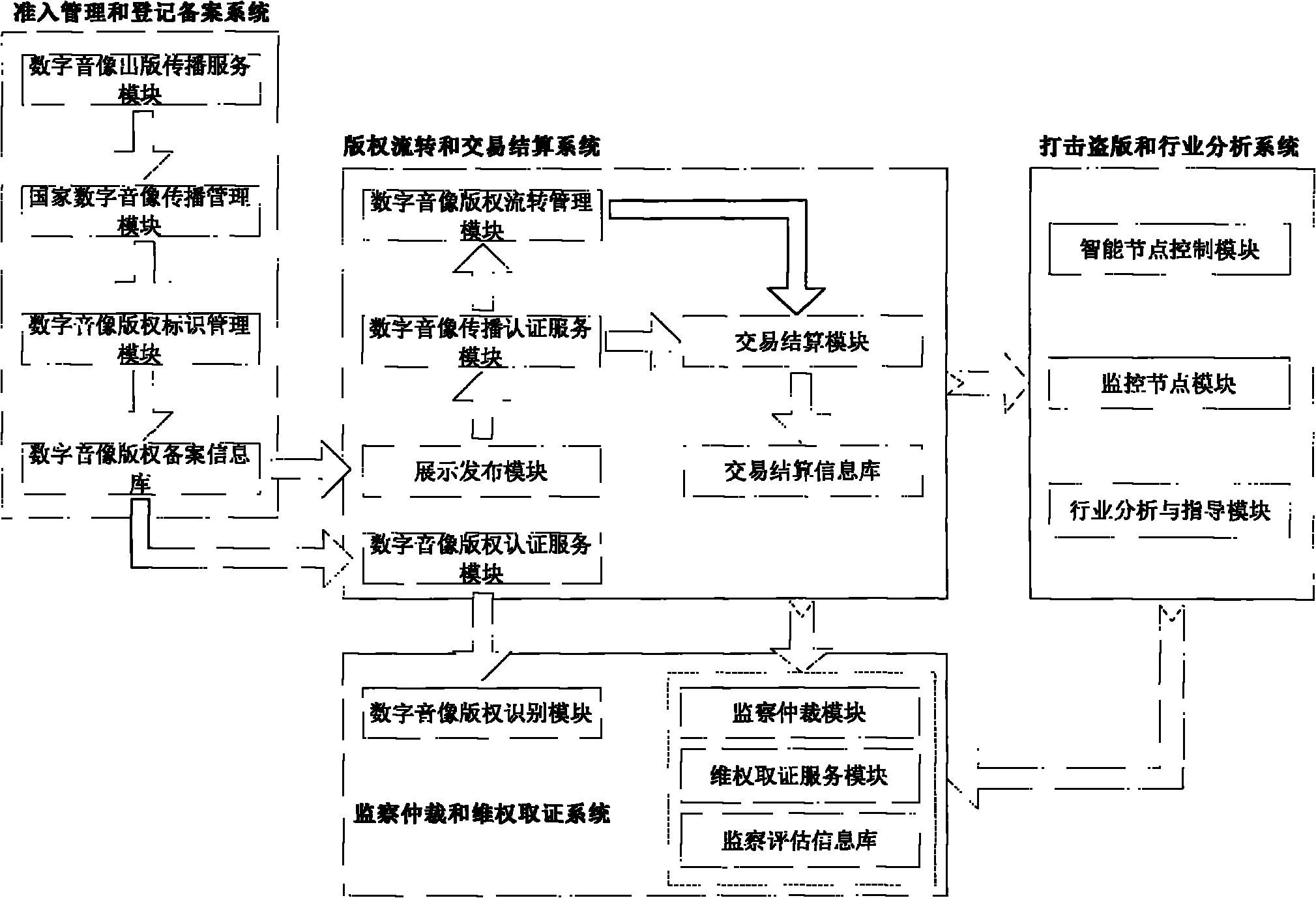 Method for wholly managing and protecting copyright of Internet digital audio-video publication and distribution