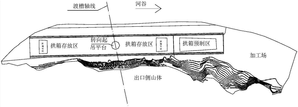 Construction method for deep canyon arch aqueduct arch ring hoisting single base rib closure