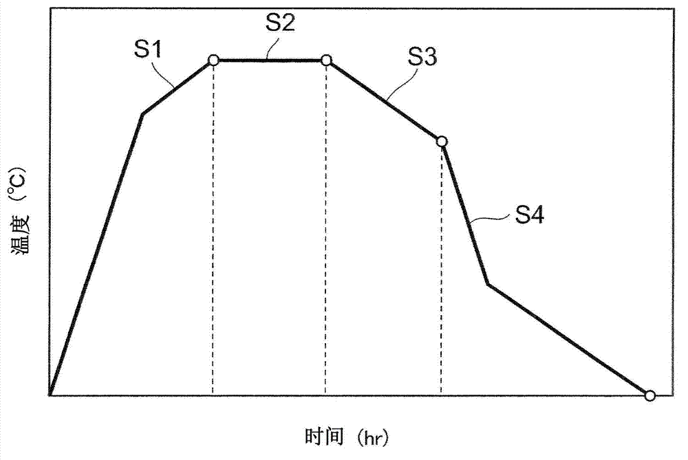 Ferrite core and transformer