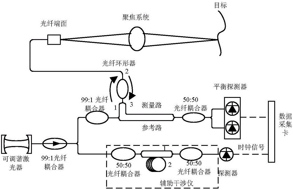 Absolute distance dynamic measurement system based on swept-frequency interferometer, and measurement method of absolute distance dynamic measurement system