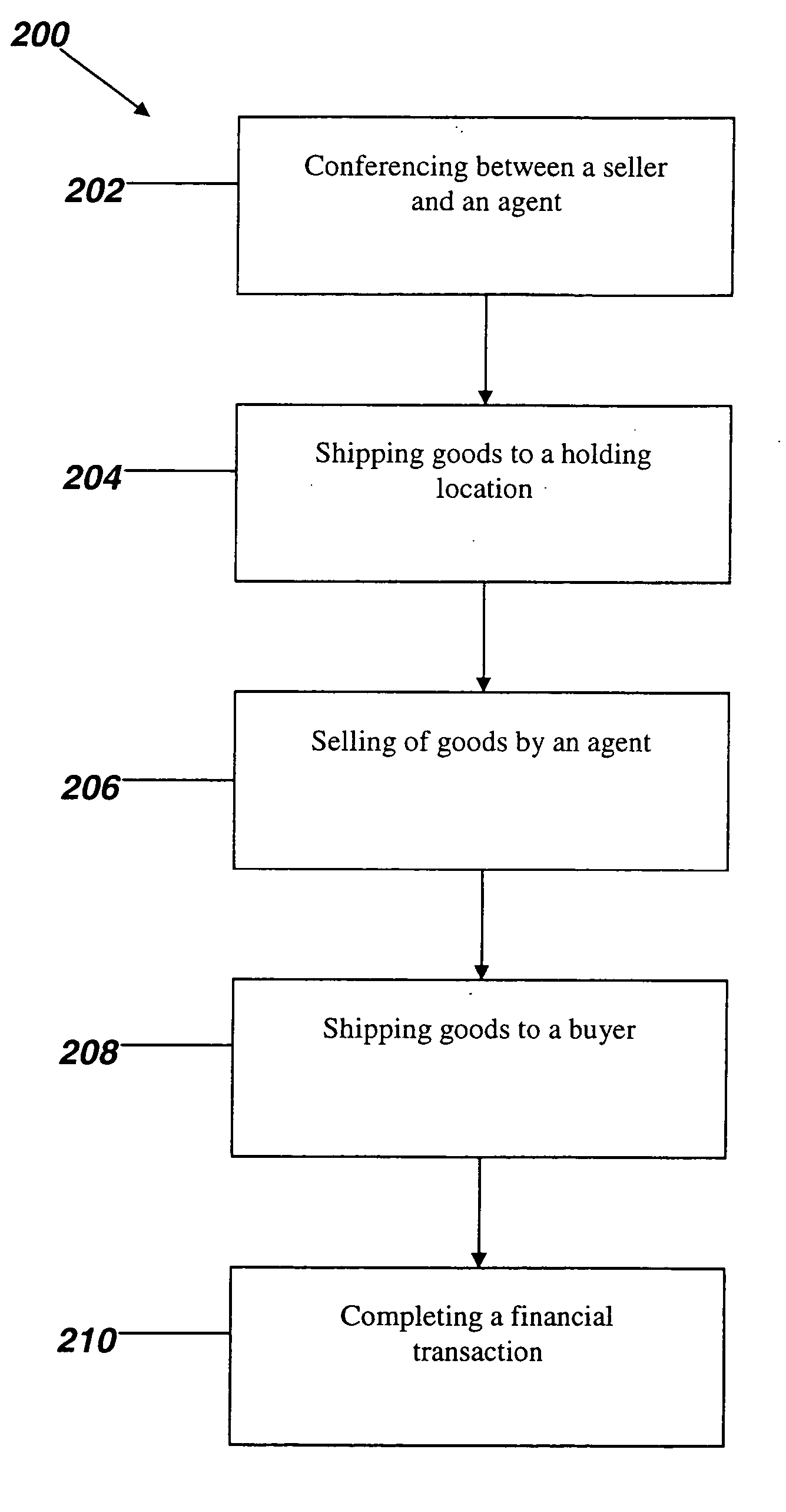 Network auctioning apparatus, system and method of use thereof