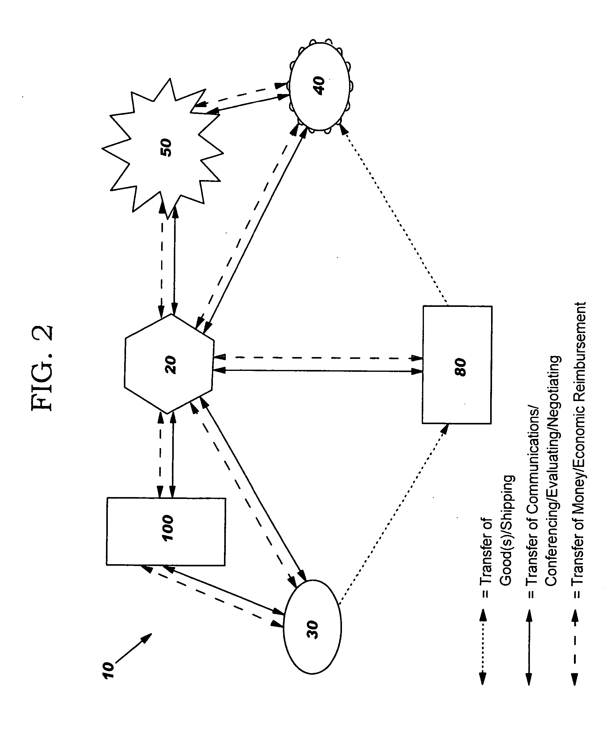 Network auctioning apparatus, system and method of use thereof