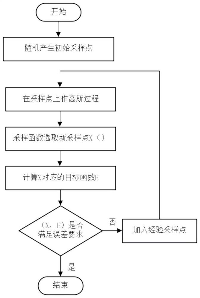 Image detection method based on ultrasonic imaging and Bayesian optimization