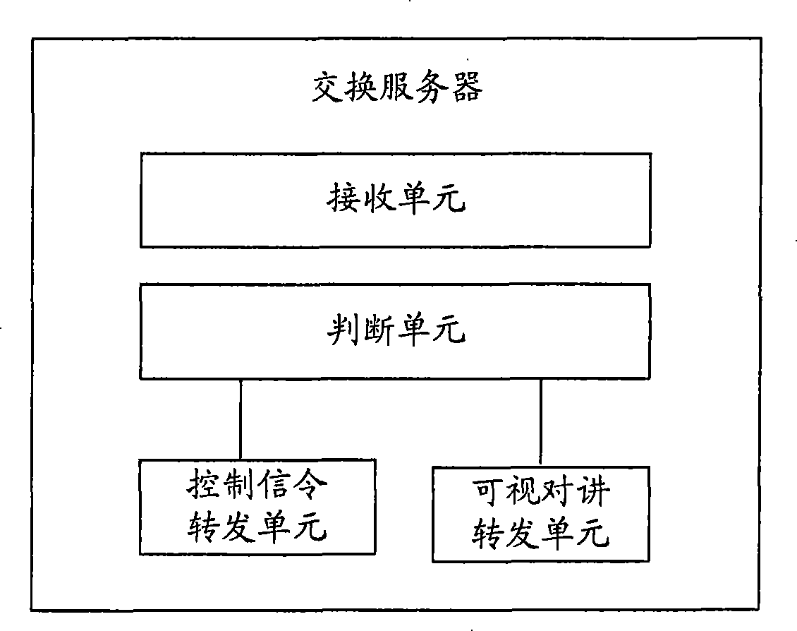 An intelligent home system, exchange server and data processing method