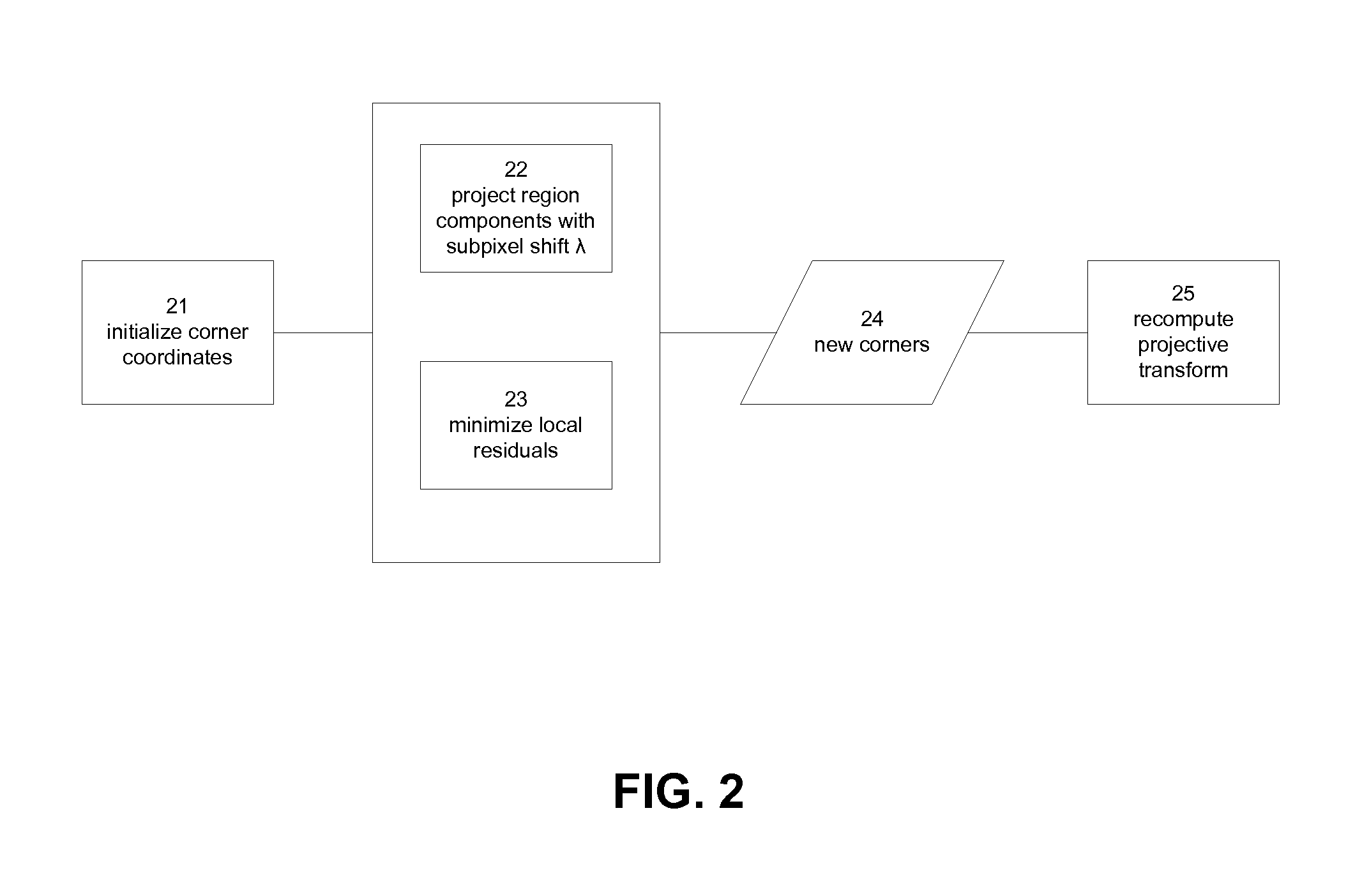 System And Method For Recovering Image Detail From Multiple Image Frames In Real-Time