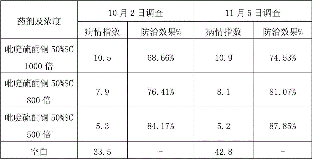 Fungicides for preventing and treating citrus huanglongbing and their uses