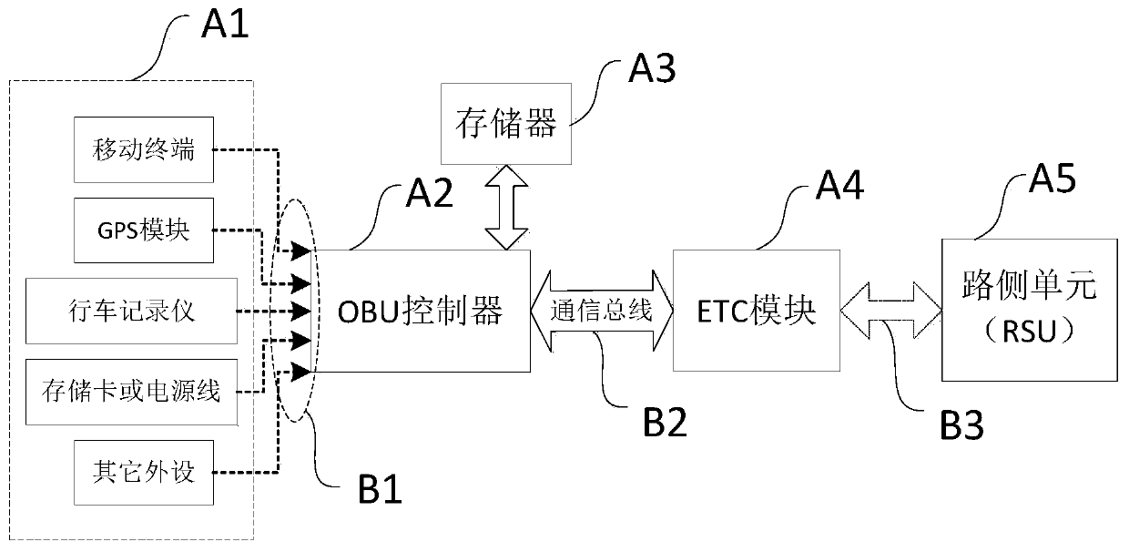 A multi-functional intelligent vehicle-mounted unit and its control method