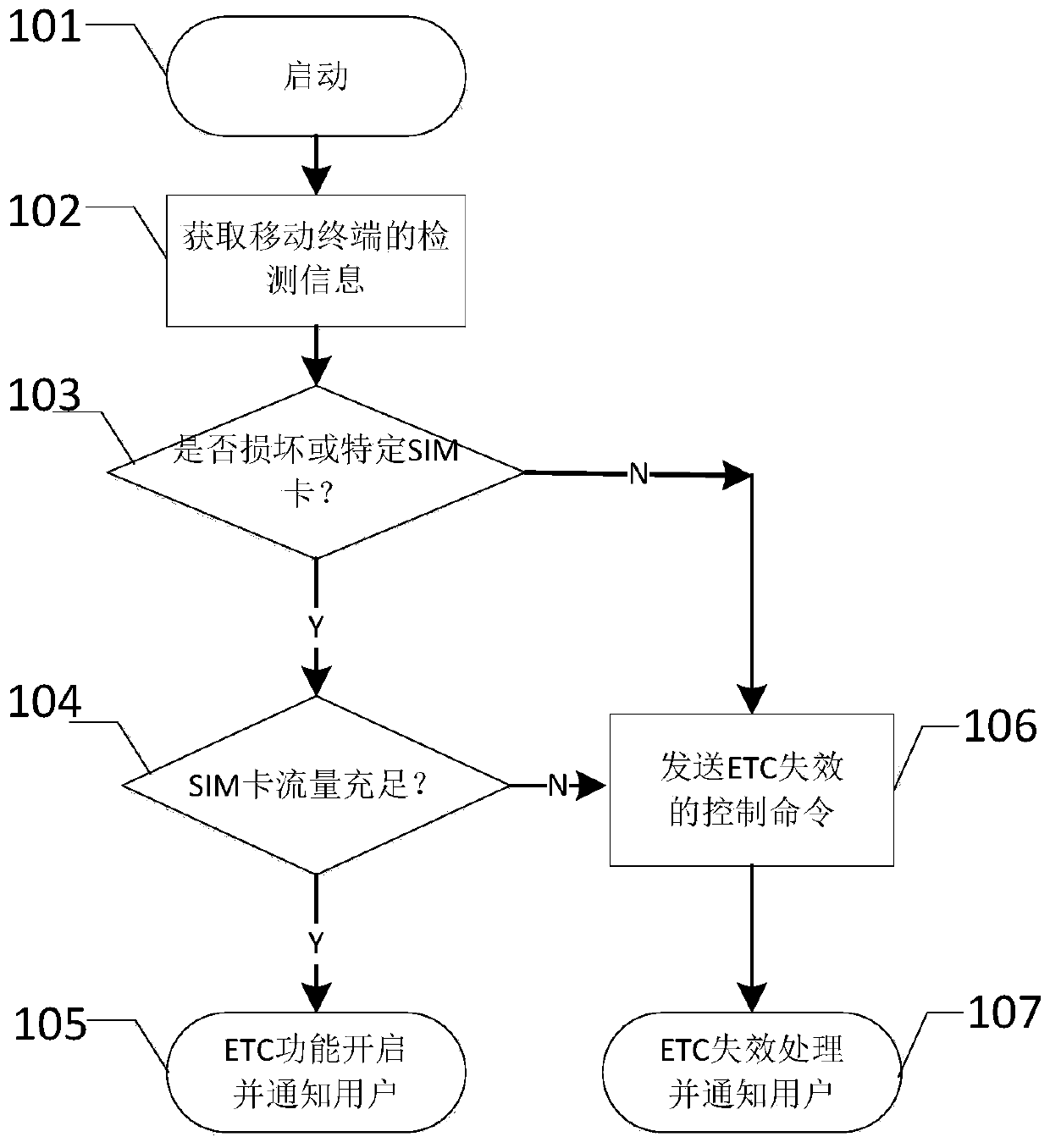 A multi-functional intelligent vehicle-mounted unit and its control method