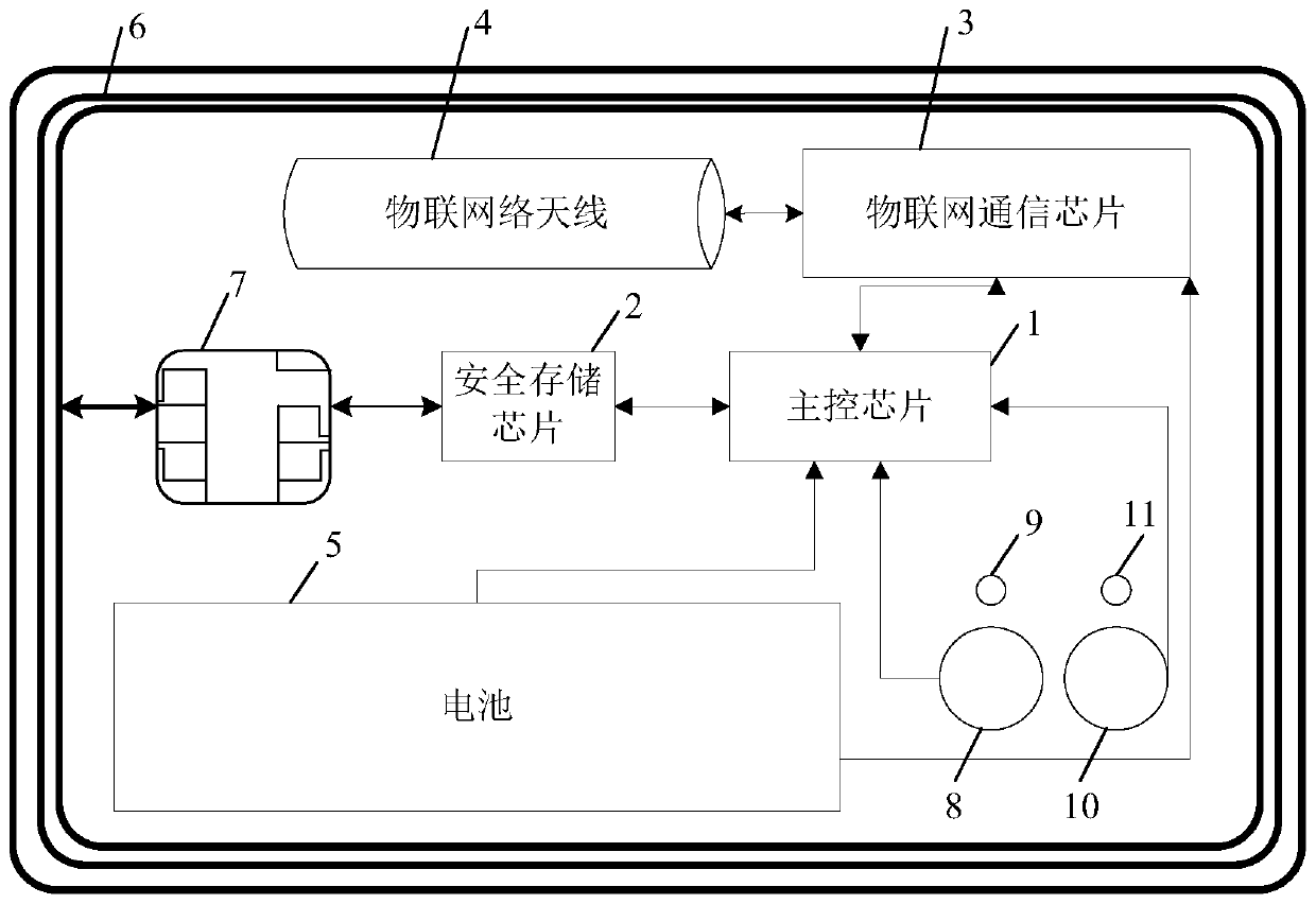 A kind of Internet of things payment equipment and working method thereof