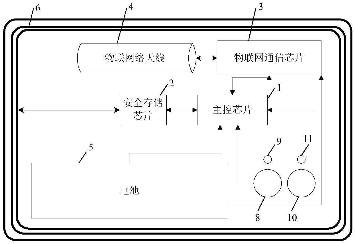 A kind of Internet of things payment equipment and working method thereof