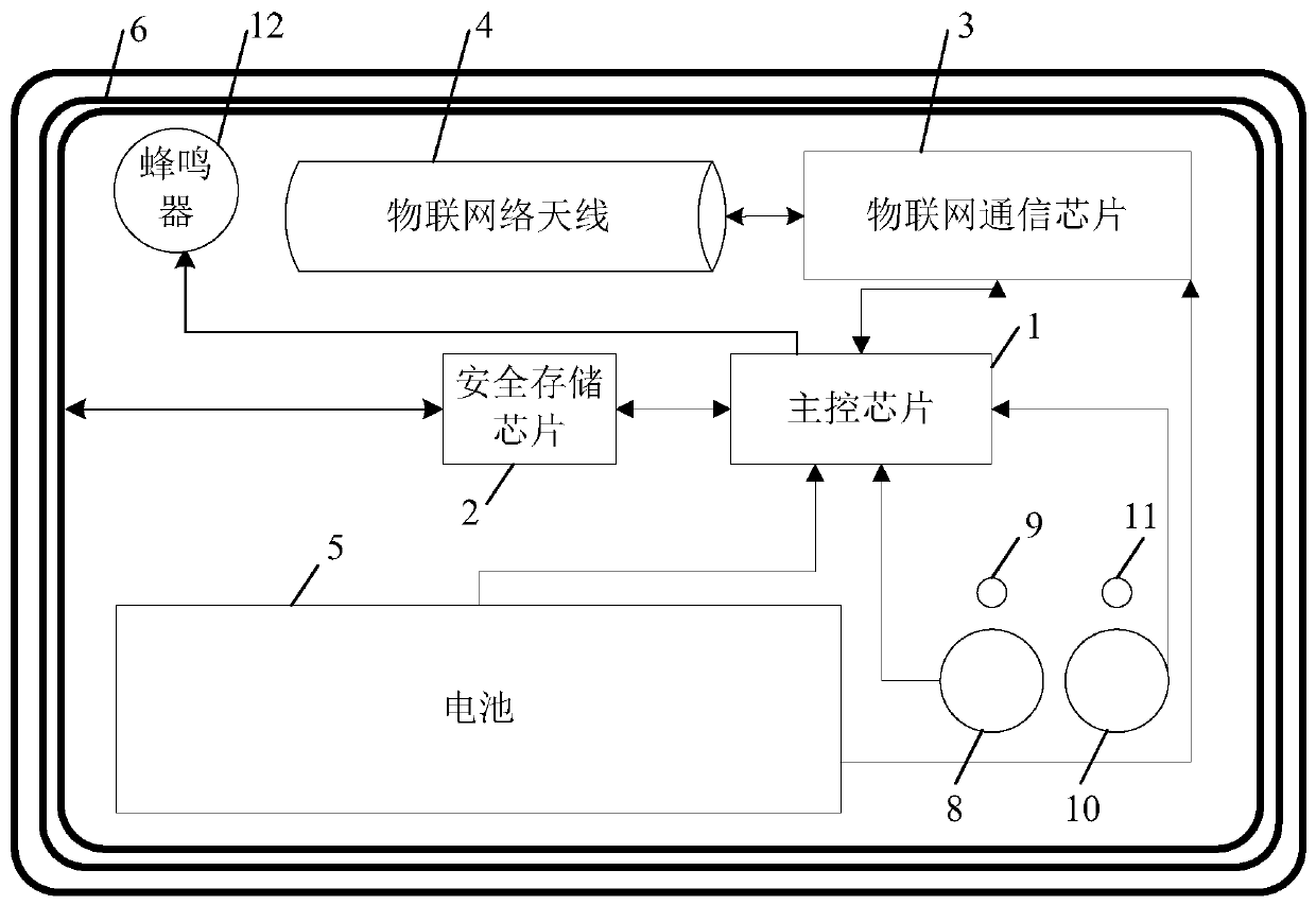 A kind of Internet of things payment equipment and working method thereof