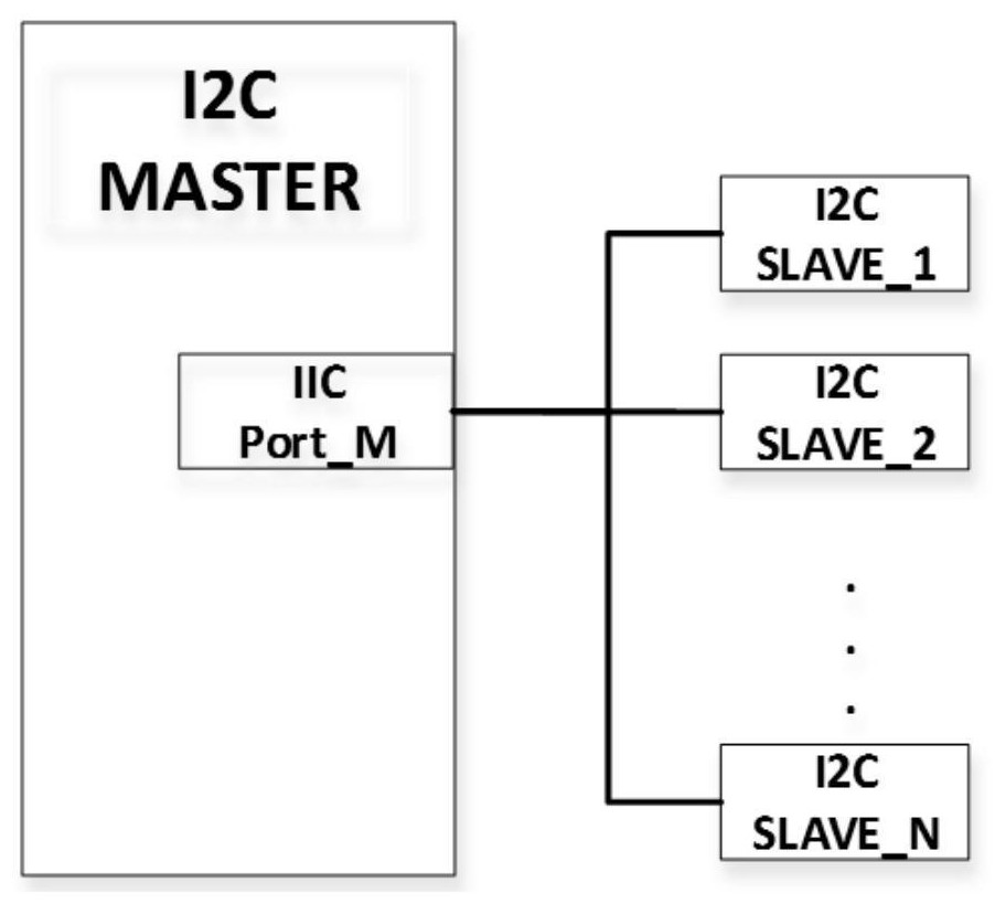 I2C link management system and method