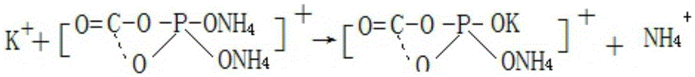 A kind of production method for preparing ammonium dihydrogen phosphate by-product shallot special fertilizer