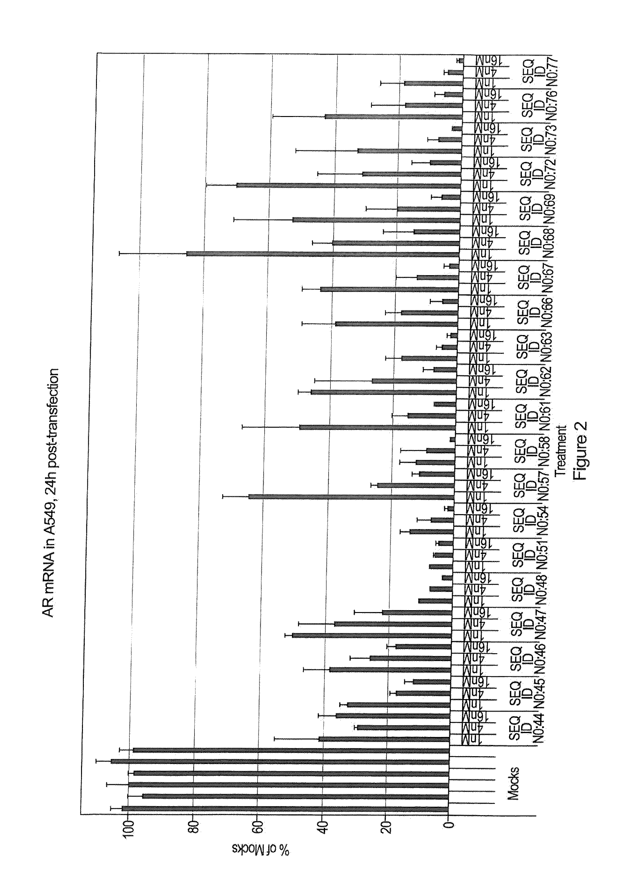 Methods for treating androgen receptor dependent disorders including cancers