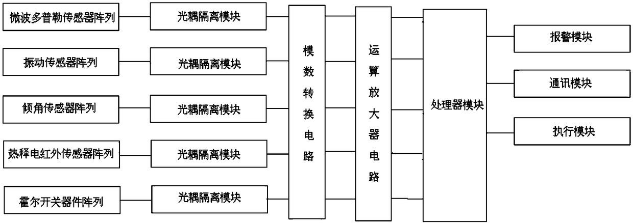 Motor vehicle antitheft system based on information fusion