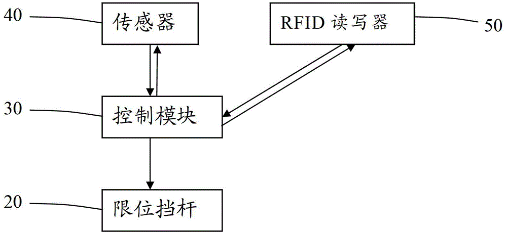 Intelligent stall lock and control method thereof