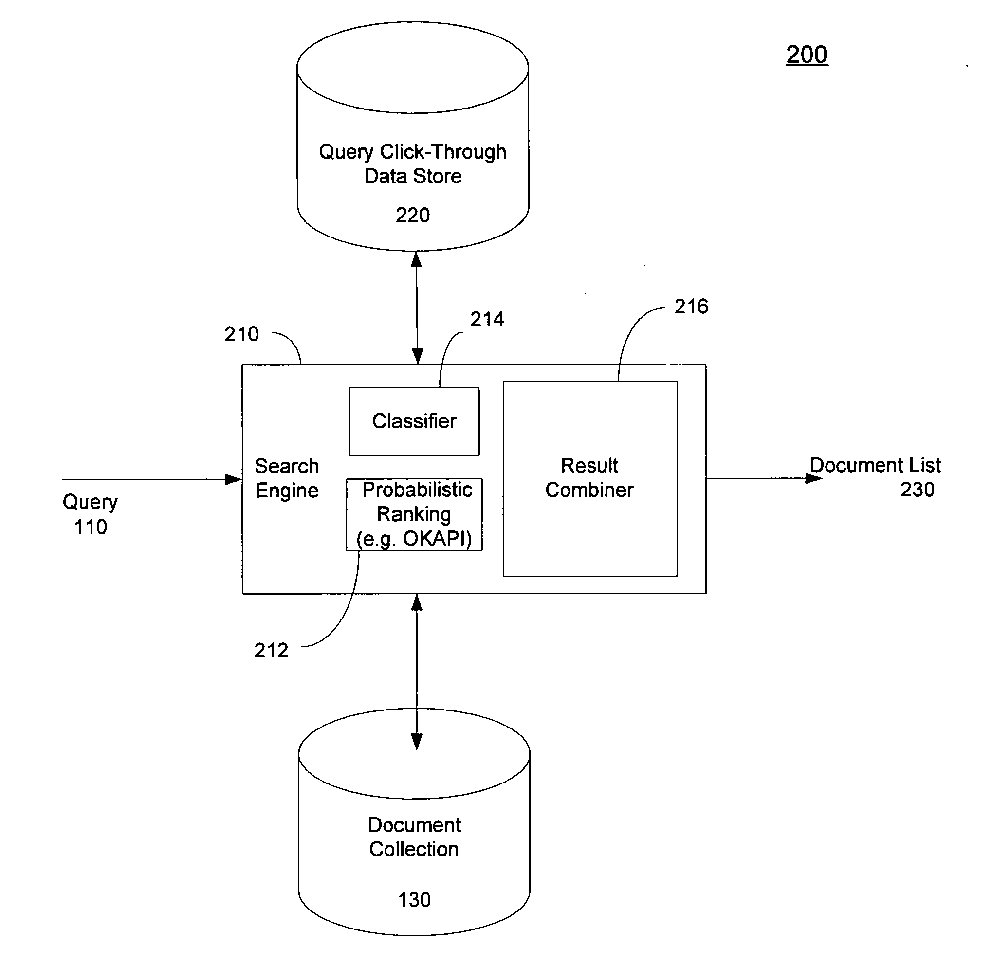 System and method for blending the results of a classifier and a search engine