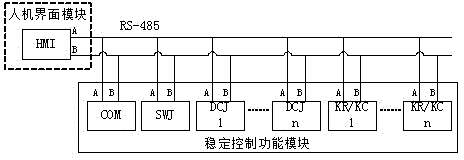 Power grid security and stability control device and method for realizing man-machine interaction by utilizing MODBUS communication protocol