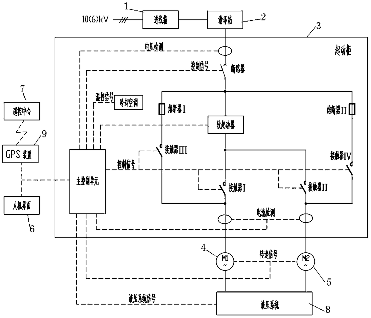 Electric hydraulic excavator starting control system and control method