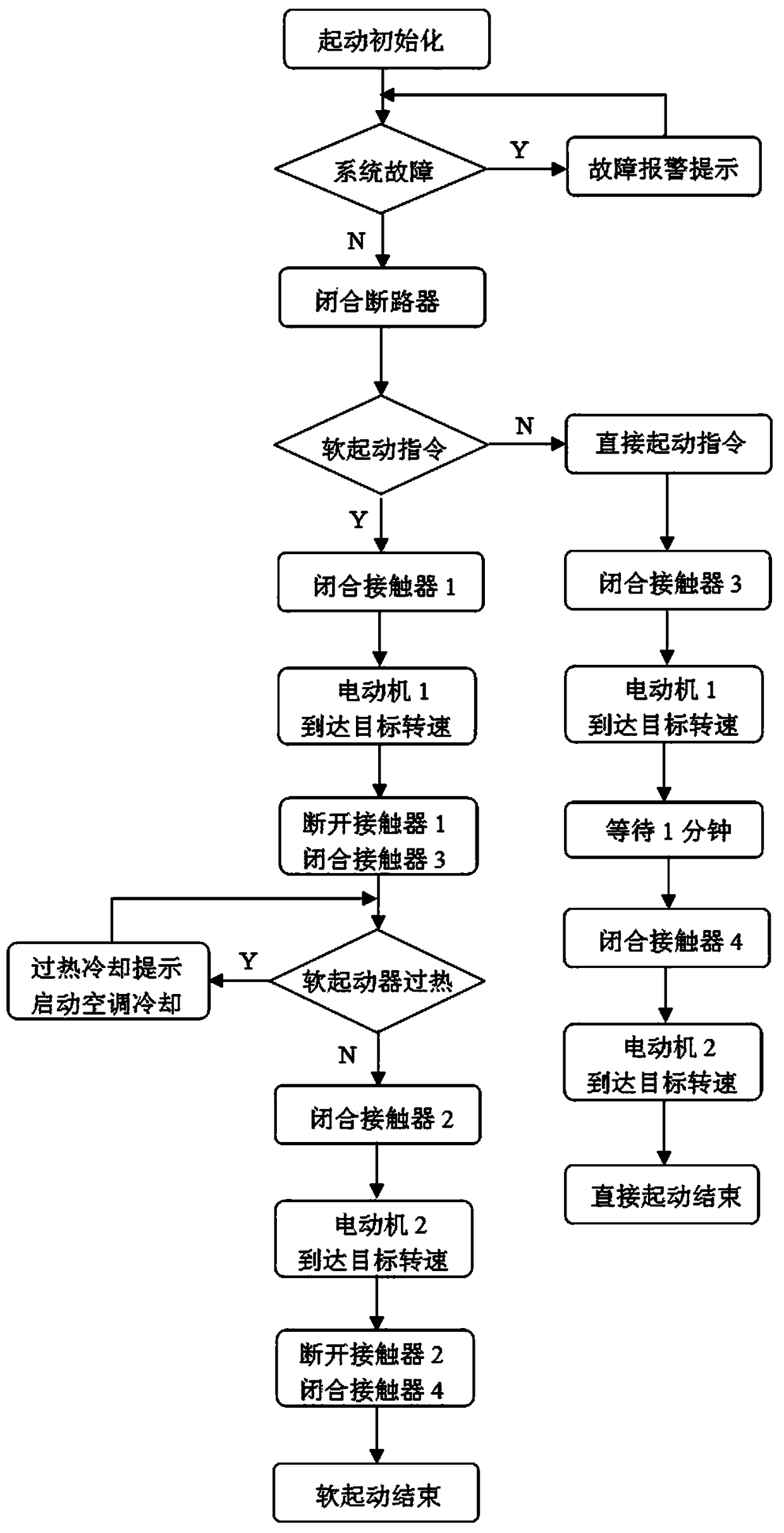 Electric hydraulic excavator starting control system and control method