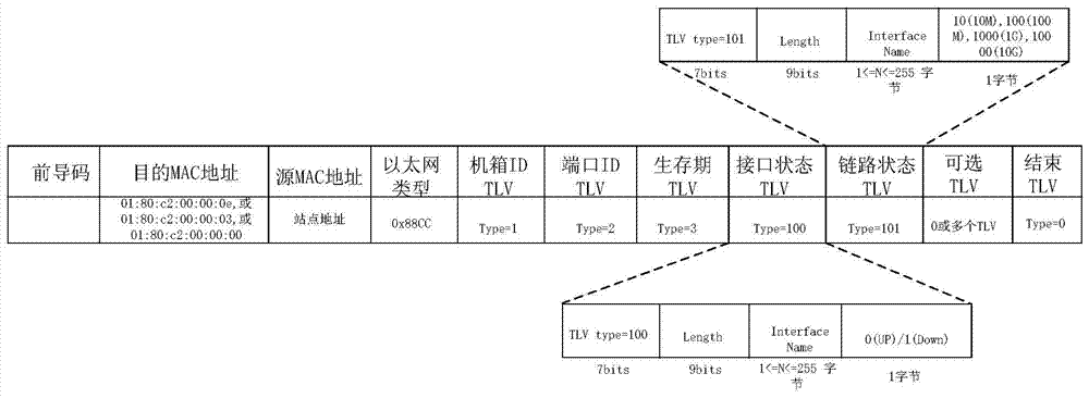 A SDN routing generation, matching method and system