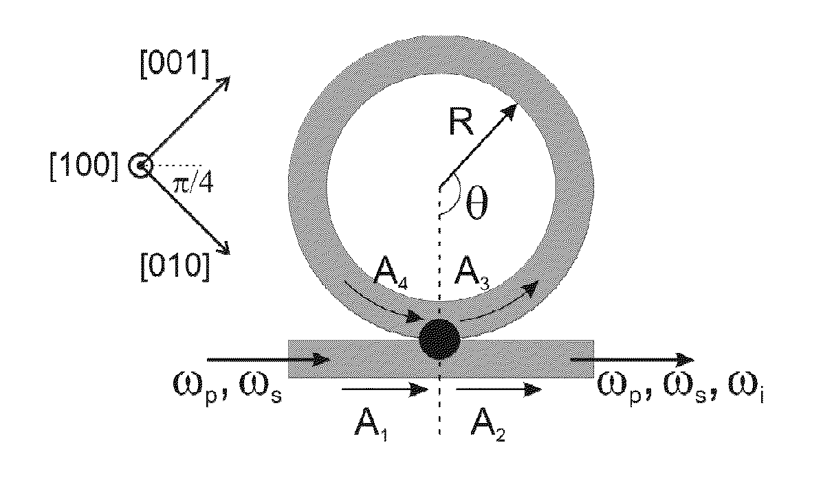 Methods and systems for nonlinear optical wave-mixing