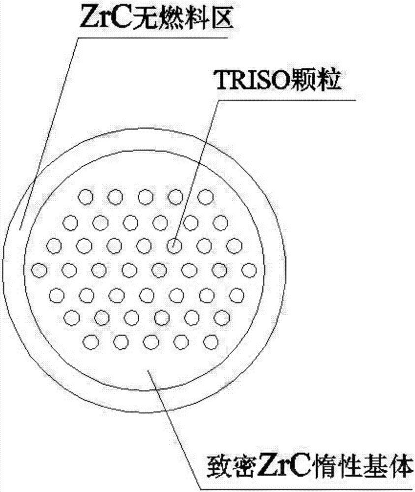 ZrC inert matrix dispersed pellet nuclear fuel as well as preparation method and application thereof
